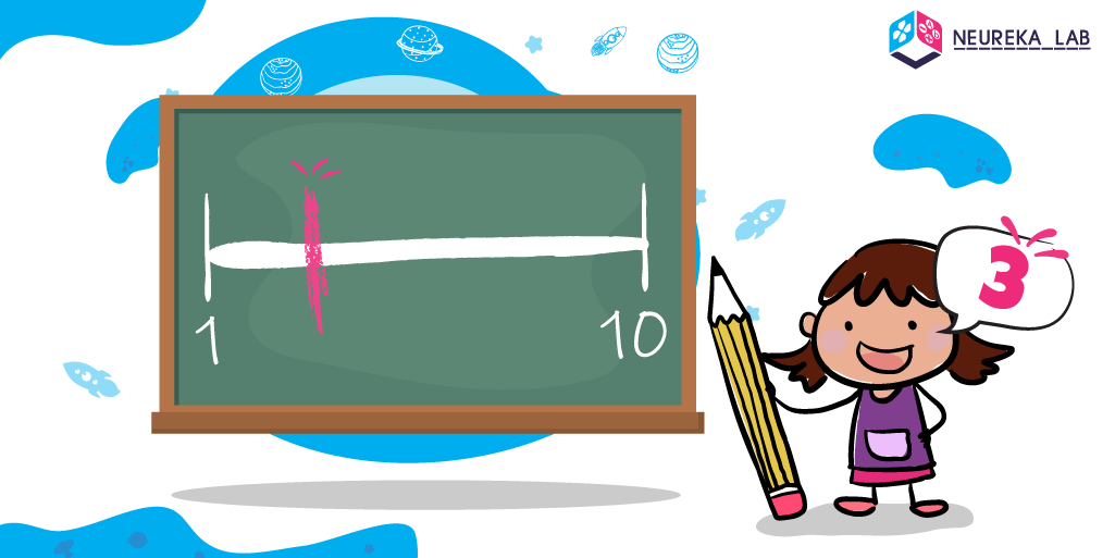 Nena assenyalant el número 3 en una línia numèrica d'1 a 10.