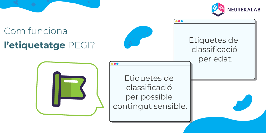 Com funciona l'etiquetatge PEGI? Etiquetes de classificació per edat; Etiquetes de classificació per possible contingut sensible.